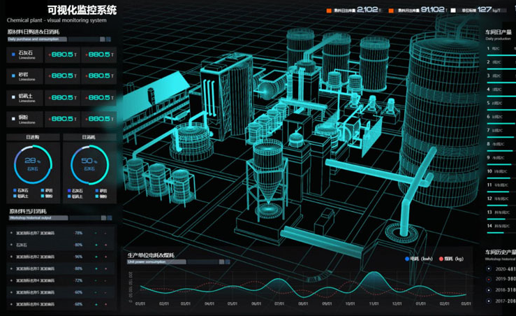 提升工廠安全的未來之選：工廠智能化AI識別預(yù)警監(jiān)控系統(tǒng)、視頻監(jiān)控軟件